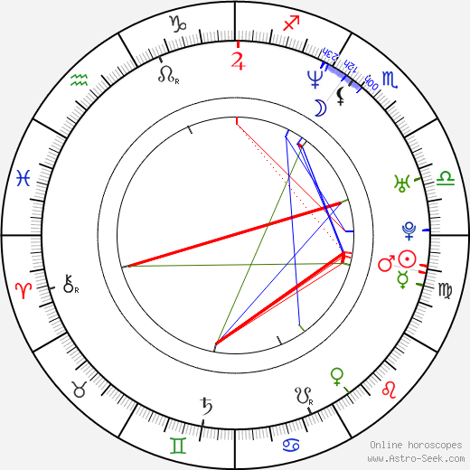 Kelly Smith birth chart, Kelly Smith astro natal horoscope, astrology