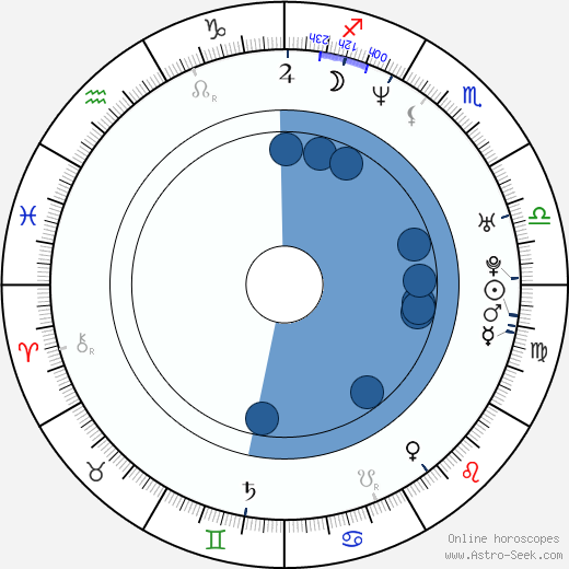 Kenta Fukasaku wikipedia, biography, birth chart, instagram Kenta Fukasaku wikipedia, horoscope, astrology, instagram