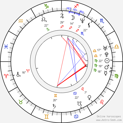 Kenta Fukasaku birth chart, biography, wikipedia 2024, 2025