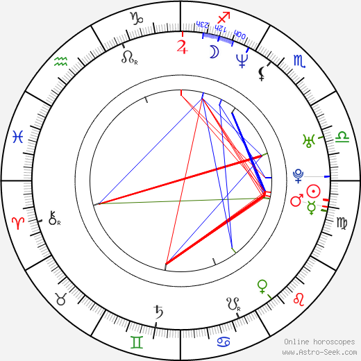 Kenta Fukasaku birth chart, Kenta Fukasaku astro natal horoscope, astrology