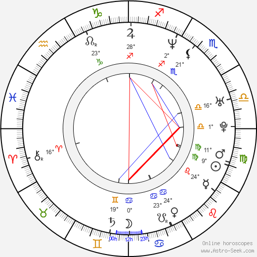 Kôbun Shizuno birth chart, biography, wikipedia 2024, 2025
