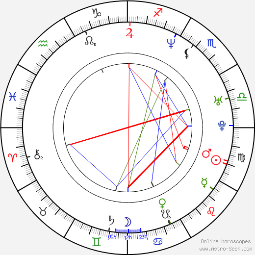 Kôbun Shizuno birth chart, Kôbun Shizuno astro natal horoscope, astrology