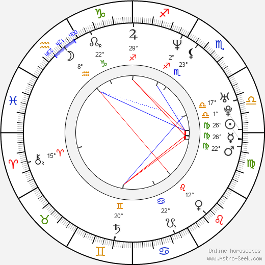 Kristoffer Joner birth chart, biography, wikipedia 2023, 2024