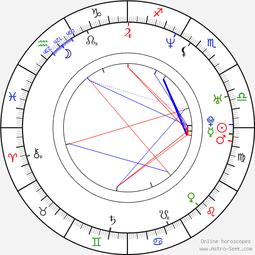 Kristoffer Joner birth chart, Kristoffer Joner astro natal horoscope, astrology