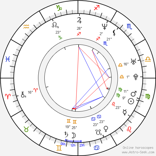 Krystal Summers birth chart, biography, wikipedia 2023, 2024