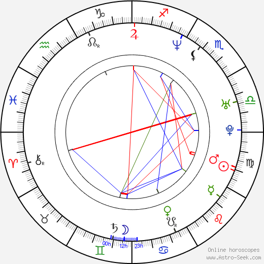 Krystal Summers birth chart, Krystal Summers astro natal horoscope, astrology