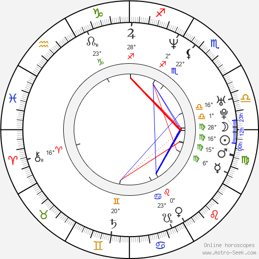 Lance Bangs birth chart, biography, wikipedia 2023, 2024