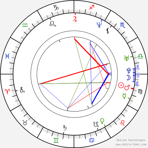 Lance Bangs birth chart, Lance Bangs astro natal horoscope, astrology