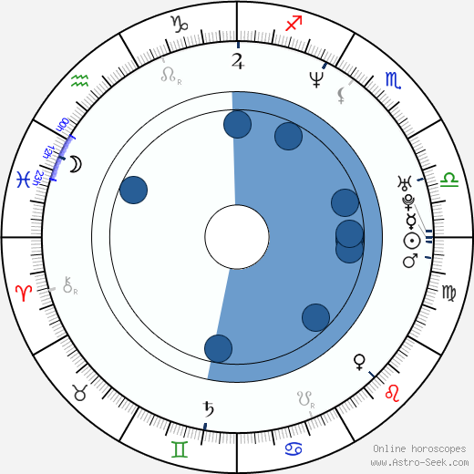 Liam Gallagher wikipedia, horoscope, astrology, instagram