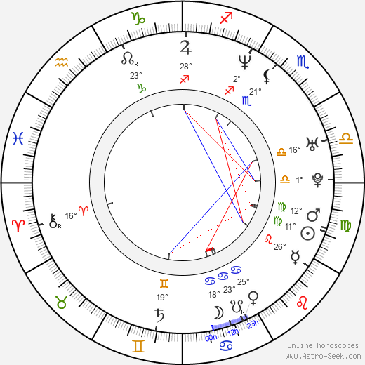 Maja Ostaszewska birth chart, biography, wikipedia 2023, 2024