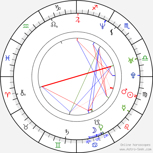 Maja Ostaszewska birth chart, Maja Ostaszewska astro natal horoscope, astrology