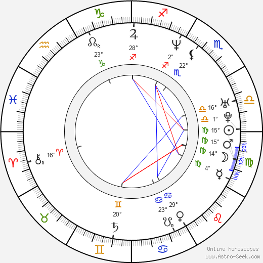 Mark Weiler birth chart, biography, wikipedia 2024, 2025