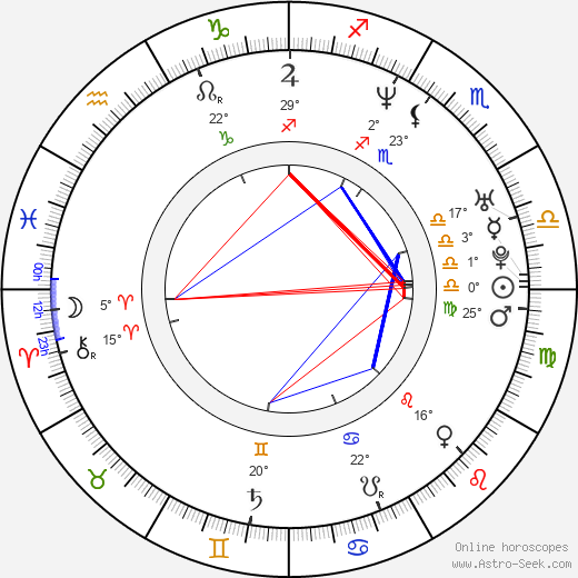 Mateo Gil birth chart, biography, wikipedia 2024, 2025