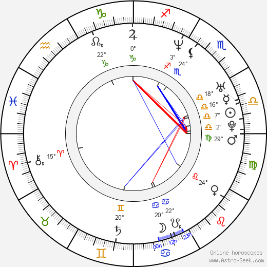 Meadow Sisto birth chart, biography, wikipedia 2024, 2025