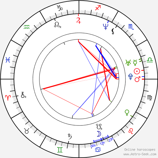 Meadow Sisto birth chart, Meadow Sisto astro natal horoscope, astrology