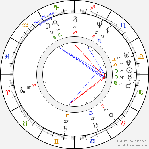 Michael Landes birth chart, biography, wikipedia 2024, 2025