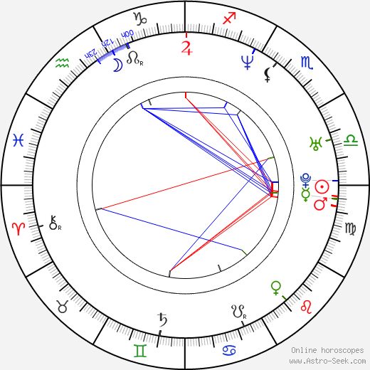 Michael Landes birth chart, Michael Landes astro natal horoscope, astrology