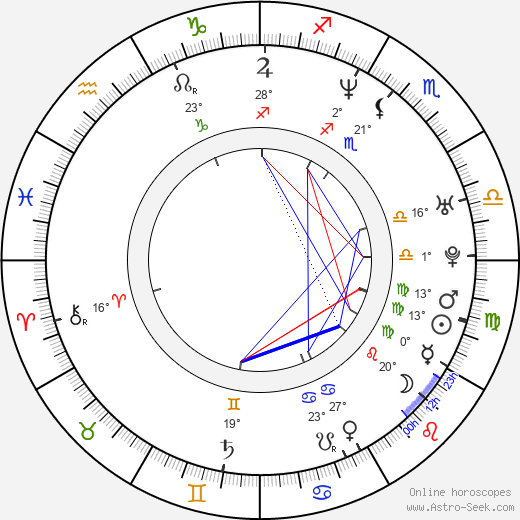 Michael McLafferty birth chart, biography, wikipedia 2024, 2025