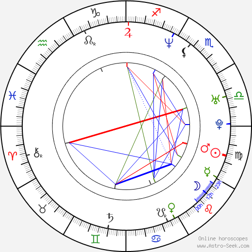 Michael McLafferty birth chart, Michael McLafferty astro natal horoscope, astrology