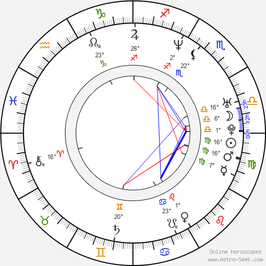 Michal Wisniewski birth chart, biography, wikipedia 2023, 2024