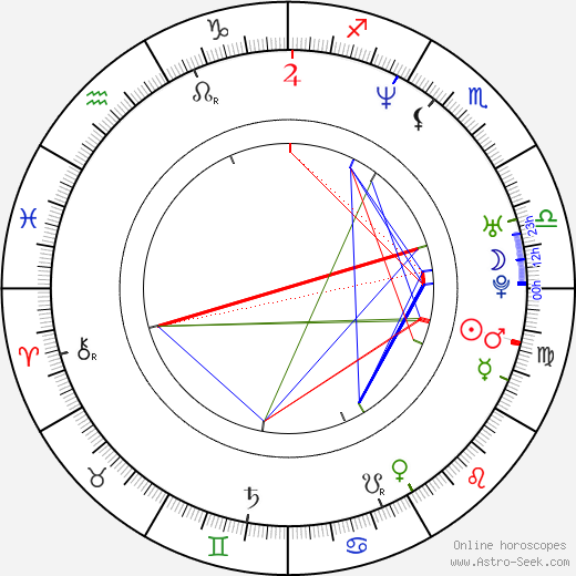 Michal Wisniewski birth chart, Michal Wisniewski astro natal horoscope, astrology