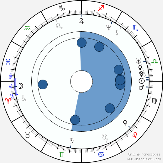 Miroslav Lidinský horoscope, astrology, sign, zodiac, date of birth, instagram