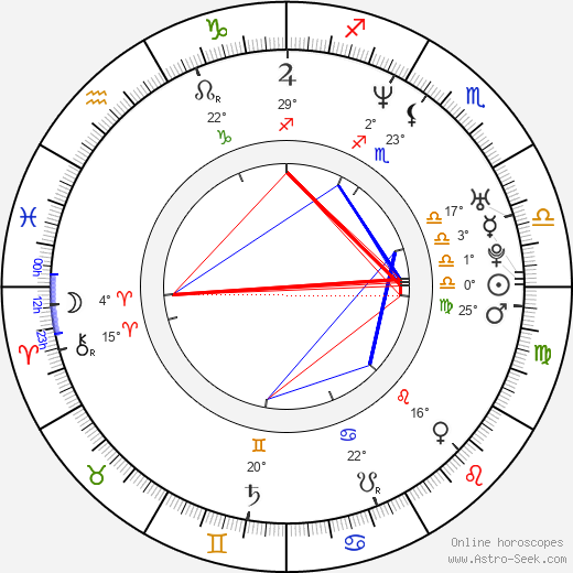 Miroslav Lidinský birth chart, biography, wikipedia 2024, 2025