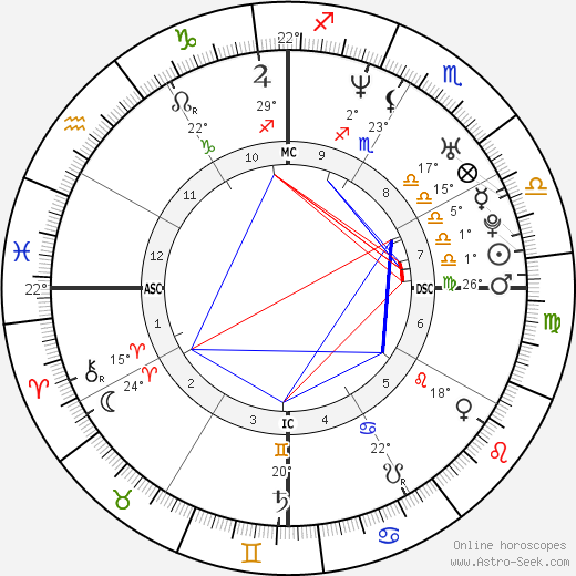 Natacha Canoletti birth chart, biography, wikipedia 2023, 2024