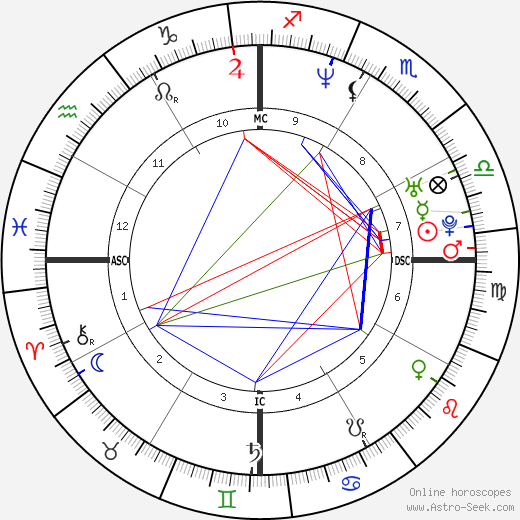 Natacha Canoletti birth chart, Natacha Canoletti astro natal horoscope, astrology