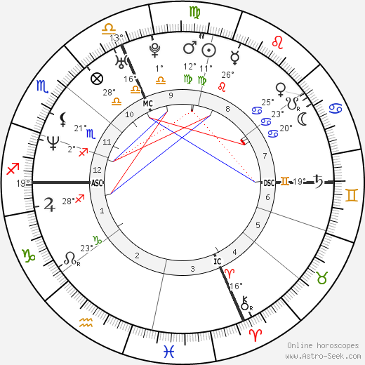 Natalia Estrada birth chart, biography, wikipedia 2024, 2025