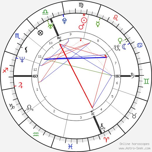 Natalia Estrada birth chart, Natalia Estrada astro natal horoscope, astrology