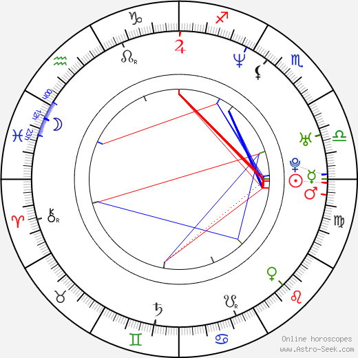 Olivia Bonamy birth chart, Olivia Bonamy astro natal horoscope, astrology