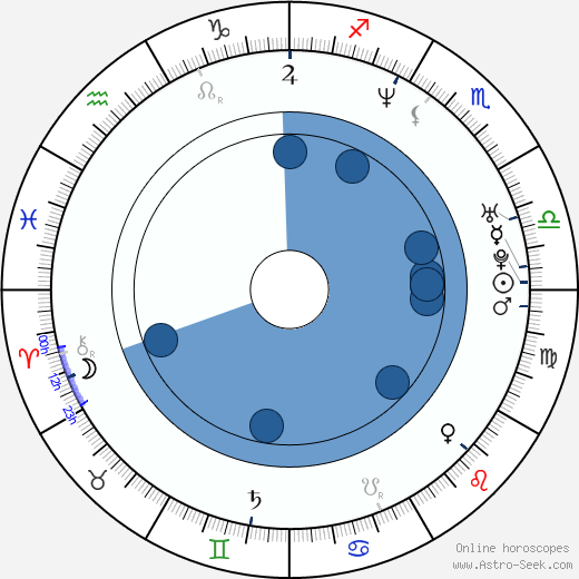 Pablo Rago wikipedia, horoscope, astrology, instagram