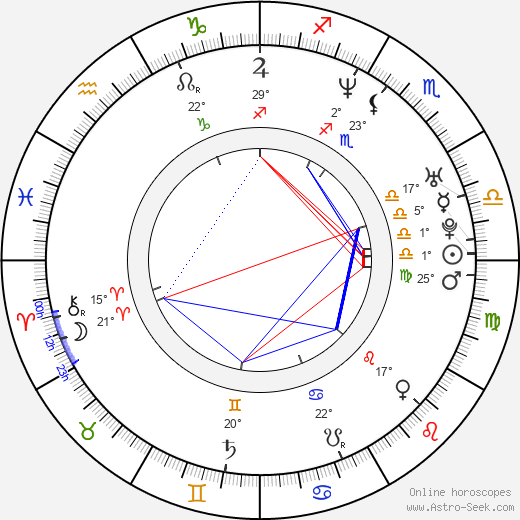 Pablo Rago birth chart, biography, wikipedia 2023, 2024