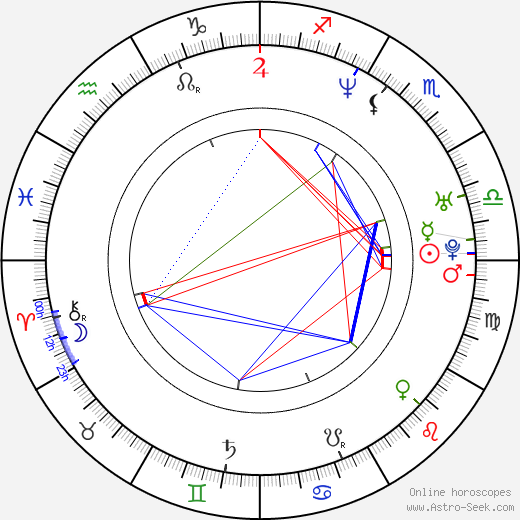 Pablo Rago birth chart, Pablo Rago astro natal horoscope, astrology