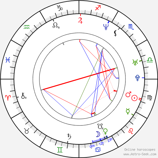 Pavel Polak birth chart, Pavel Polak astro natal horoscope, astrology