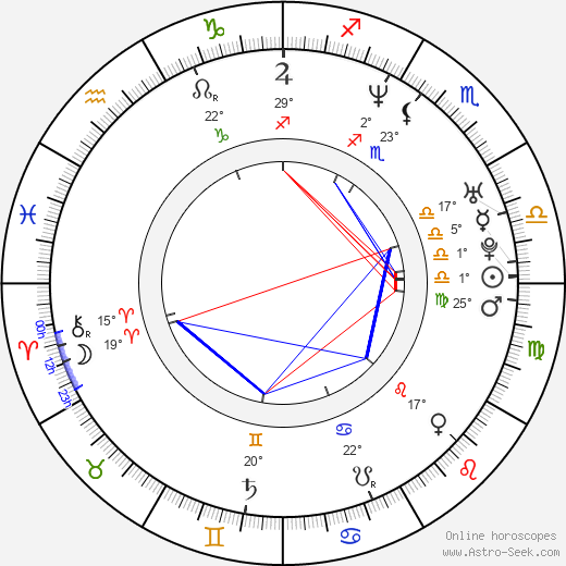 Petr Kužvart birth chart, biography, wikipedia 2024, 2025