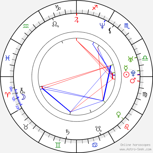 Petr Kužvart birth chart, Petr Kužvart astro natal horoscope, astrology