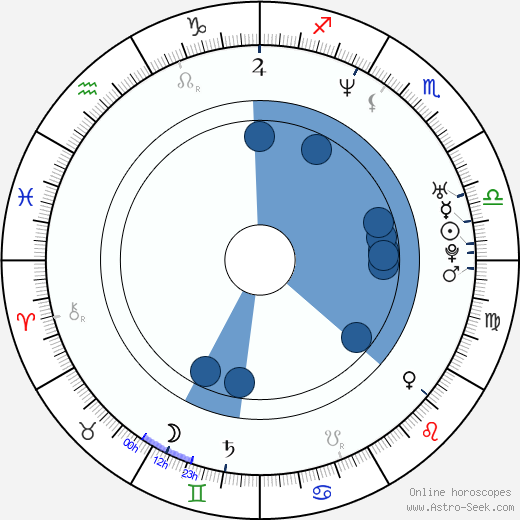Phoebe Price horoscope, astrology, sign, zodiac, date of birth, instagram