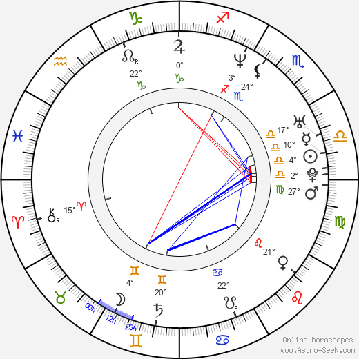 Phoebe Price birth chart, biography, wikipedia 2024, 2025