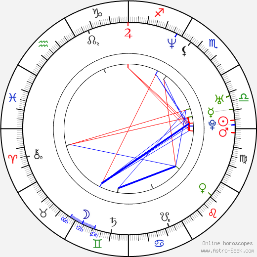 Phoebe Price birth chart, Phoebe Price astro natal horoscope, astrology