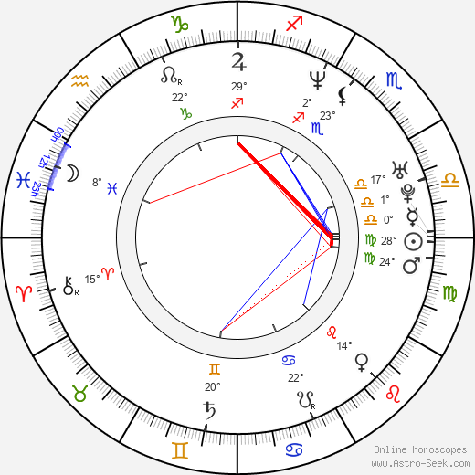 Randolph Childress birth chart, biography, wikipedia 2024, 2025
