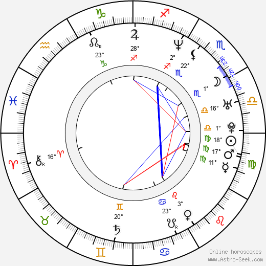 Ricky Koole birth chart, biography, wikipedia 2023, 2024