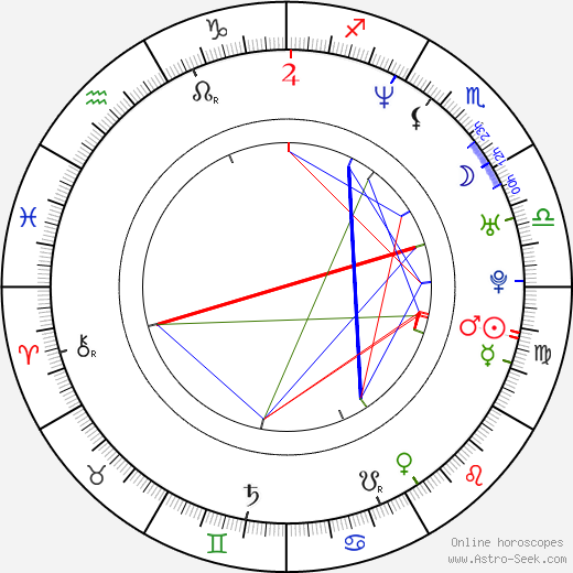 Ricky Koole birth chart, Ricky Koole astro natal horoscope, astrology