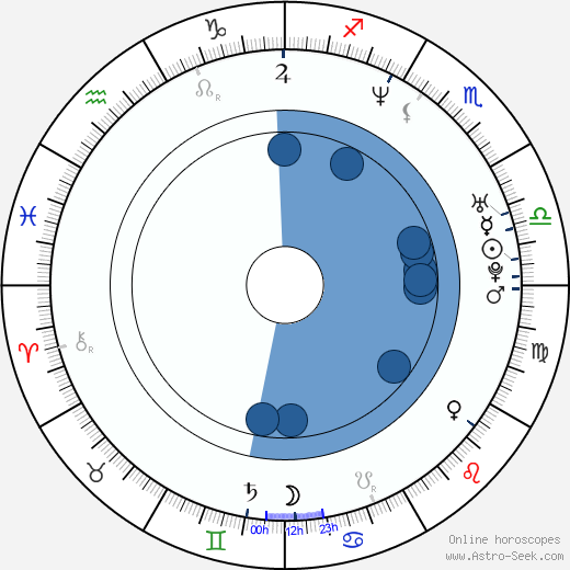 Robert Webb wikipedia, horoscope, astrology, instagram