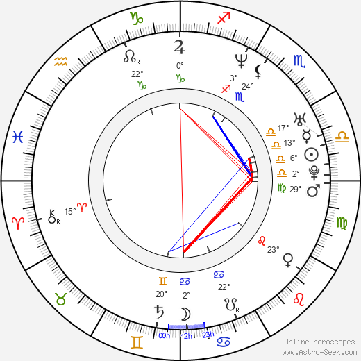 Robert Webb birth chart, biography, wikipedia 2023, 2024