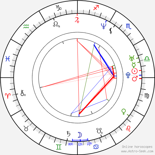 Robert Webb birth chart, Robert Webb astro natal horoscope, astrology