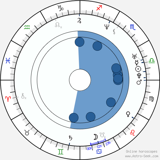 Rowdy Stovall horoscope, astrology, sign, zodiac, date of birth, instagram