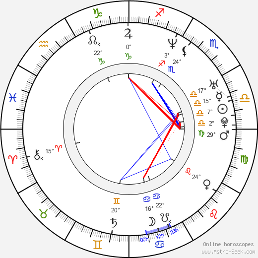 Rowdy Stovall birth chart, biography, wikipedia 2023, 2024