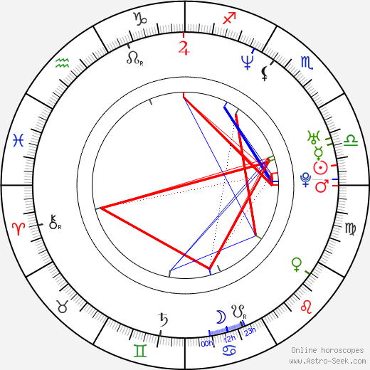 Rowdy Stovall birth chart, Rowdy Stovall astro natal horoscope, astrology